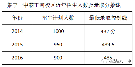 集宁多少人口_集宁师范学院(3)