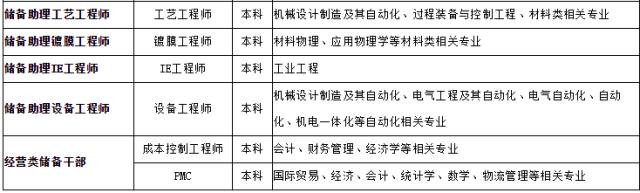 助理*工程师→助理*工程师*工程师*高级工程师 设计工程师 1