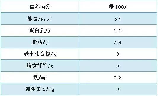 1,手术,感染,肿瘤等都会使病人对营养素的需求量上