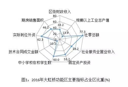 扩大镇域经济总量_扩大经济特区