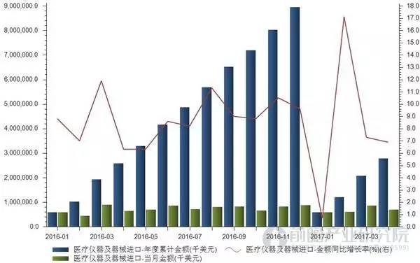 及时,有用的医疗器械行业及医疗圈的市场动态,产品信息,技术进展等