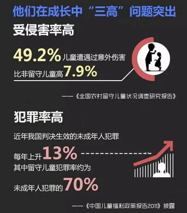 cnki双语汇 | 科学家:人口迁出每增加1%,青少年犯罪率提高7.8%