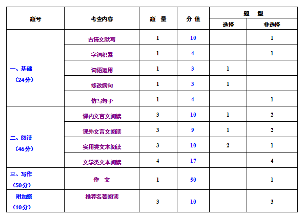 双音节猜成语是什么成语_第三回合,   \