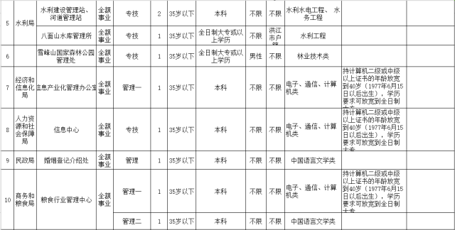 乡镇人口管理_会昌县乡镇人口分布图(2)