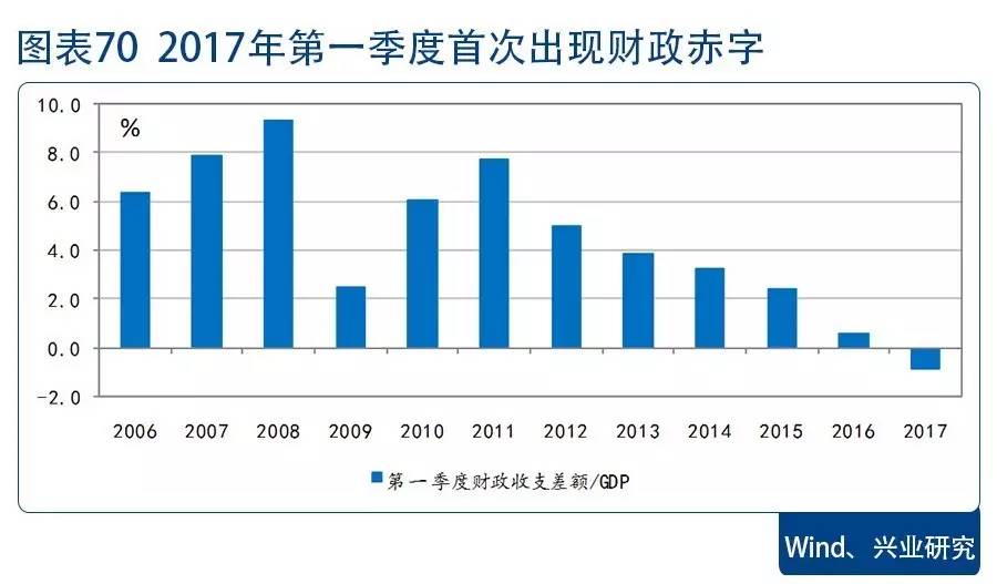 一般公共预算收入gdp增速_前3季度全省GDP增速 永州跑赢大盘(3)