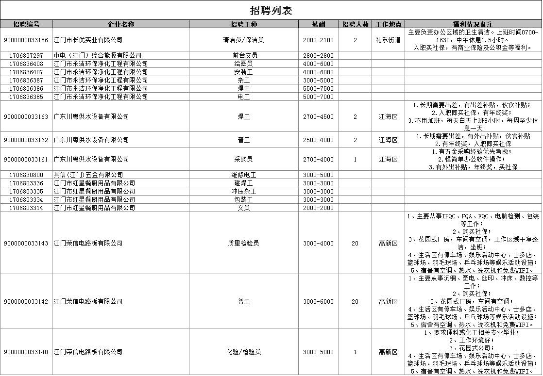 找工作就跟处对象一样,看对眼了才能在一起,你觉得呢?