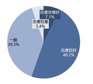 成人口对口吹气的频率(2)