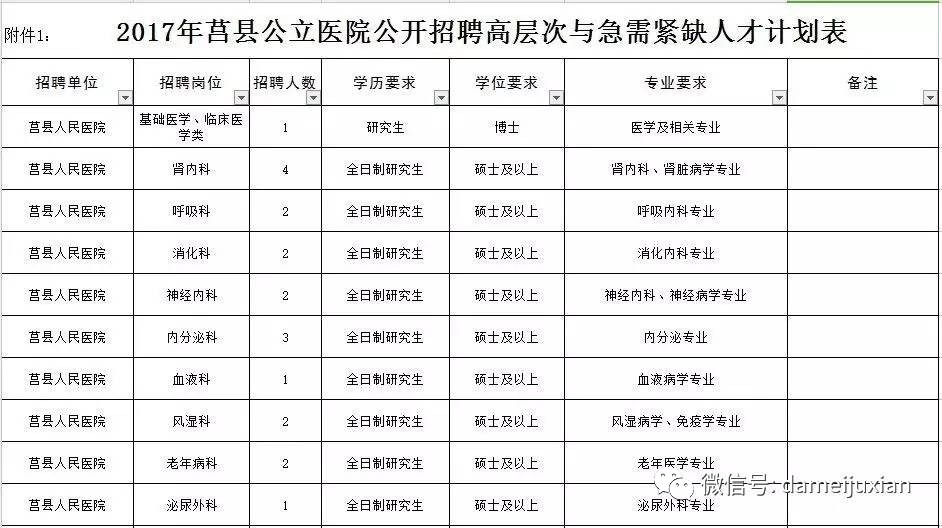 莒县人口和计划生育局_莒县卫生和计划生育局在春节假期之后将精力迅速投入(3)