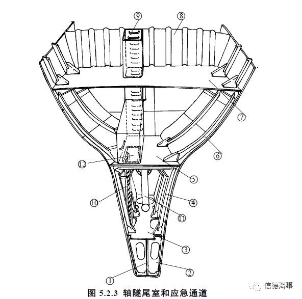 【船舶结构 中英对照】机舱和轴隧构造