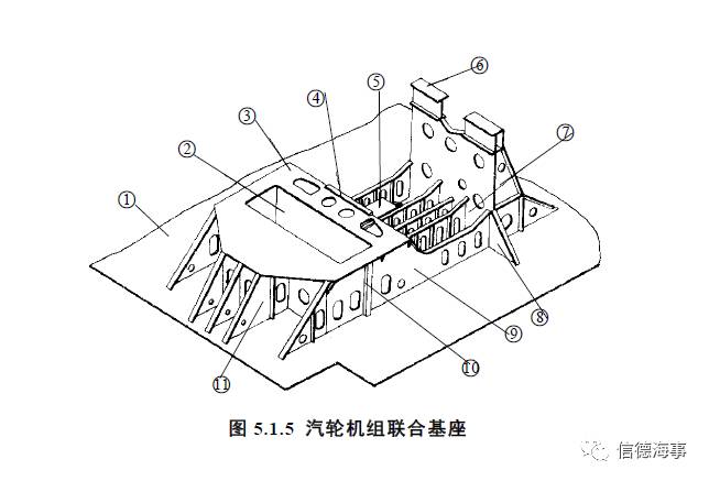 【船舶结构 中英对照】机舱和轴隧构造