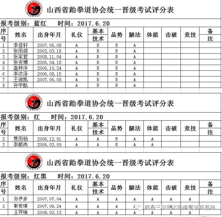 三中武道教育第二十九届跆拳道晋级考试成绩公布