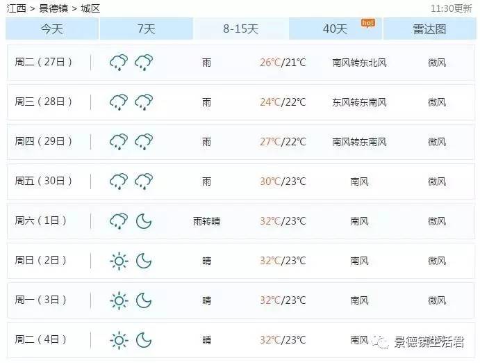 景德镇8-15天天气预报↓↓