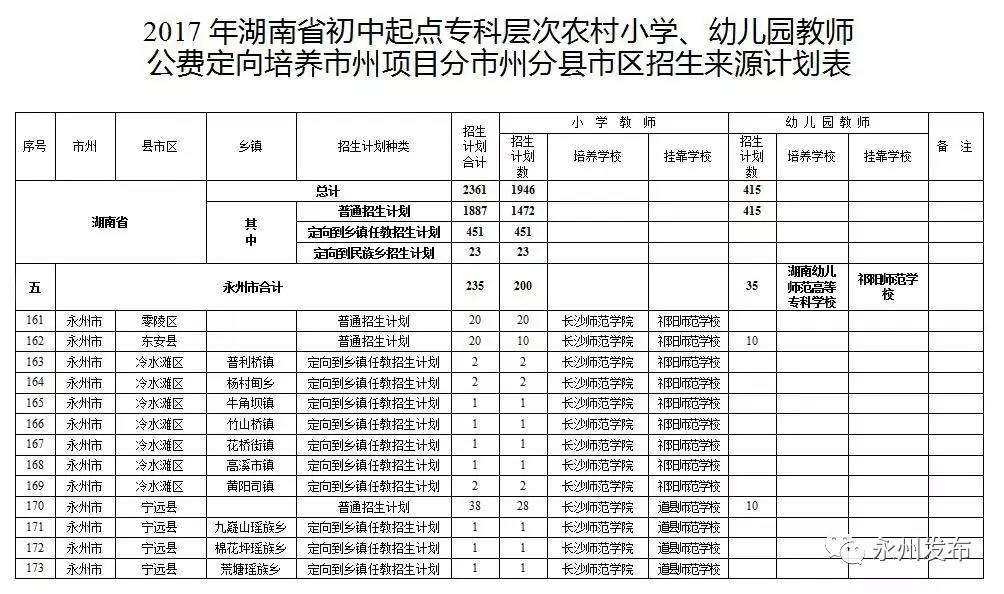 东安人口数_东安一中图片(2)