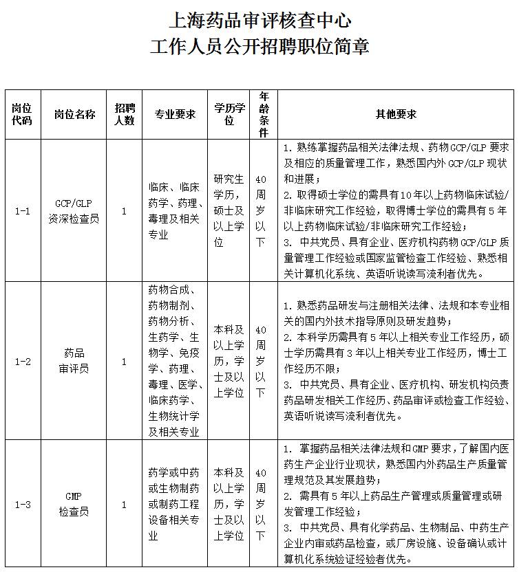 核查人口基本信息的函_关于召开全区有关国家工作人员信息核查会议的通知(2)