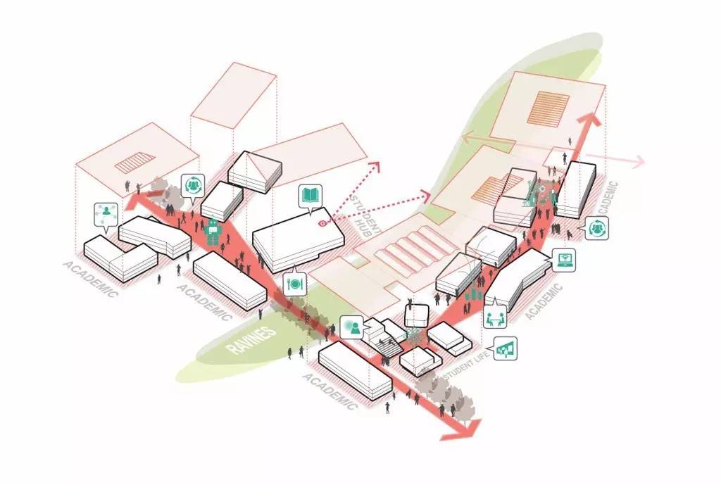 sasaki | 印尼西爪哇大学新校园规划