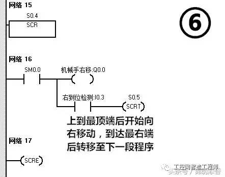 西门子plc应用实例:简易机械手的plc控制