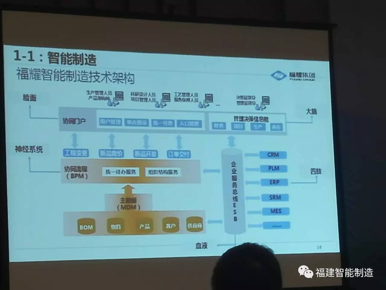 典型福耀玻璃打造智能化大规模定制生产平台提供汽车玻璃的全解决方案