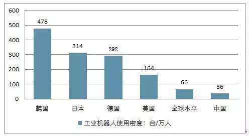 1929年各国汽车工业占gdp比例_电动汽车发展需 政策 技术(3)