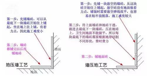 装修问题:卫生间贴瓷砖要墙压地还是地压墙?