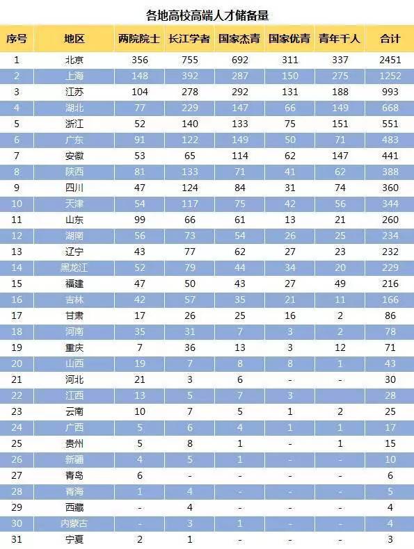 全国gdp香港澳门统计吗_香港澳门回归图片(2)