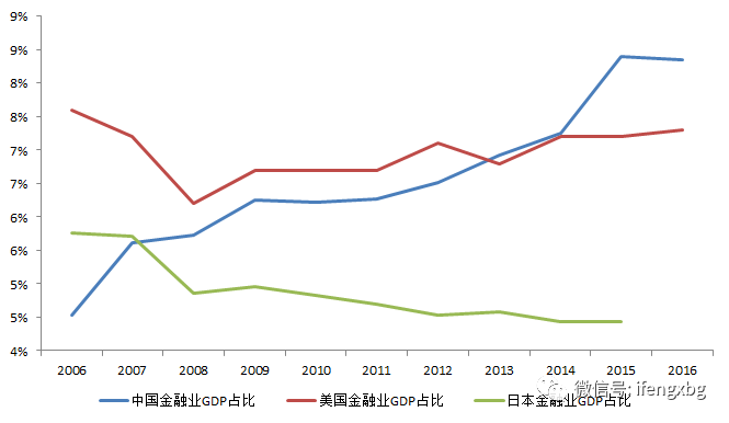 东兴市gdp_震撼 20项数据全面对比中美经济 差距比想象中大得多