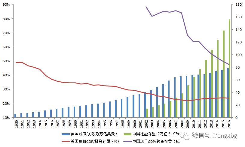 gdp存量_汪涛 住房存量价值占GDP75