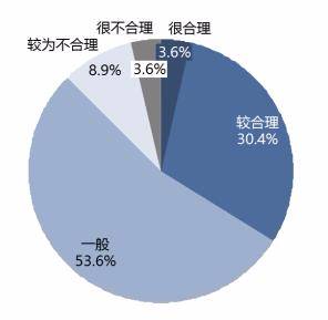 成人口对口吹气的频率(2)