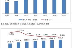 为什么人口大幅度增长_人口普查(2)