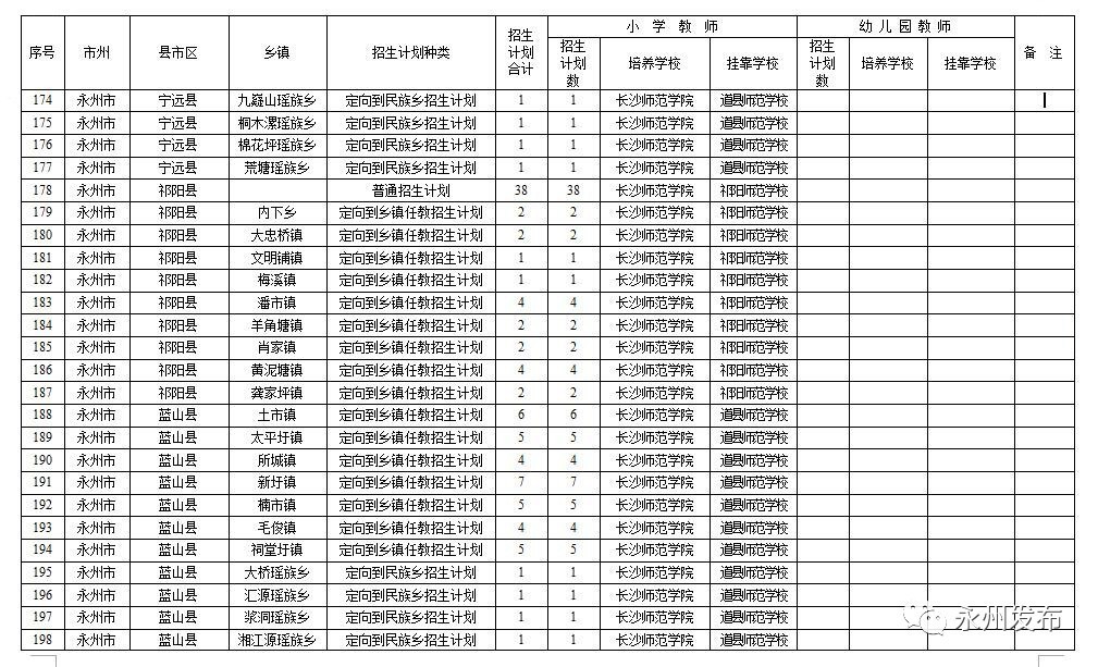 东安人口数_东安一中图片(2)