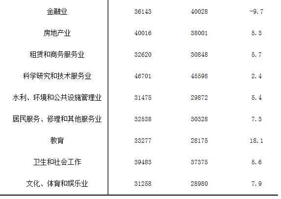 宁夏就业人口_宁夏回族人口分布(2)