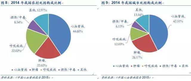 人口老龄化病毒_人口老龄化(3)