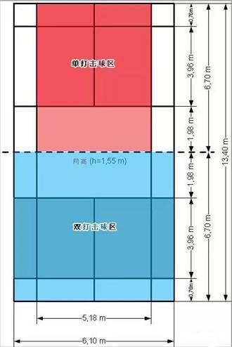 羽毛球场标准尺寸平面图及比赛场地规格介绍