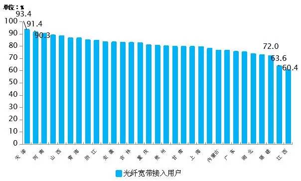 东部地区经济总量占比_能源资源总量世界占比(3)