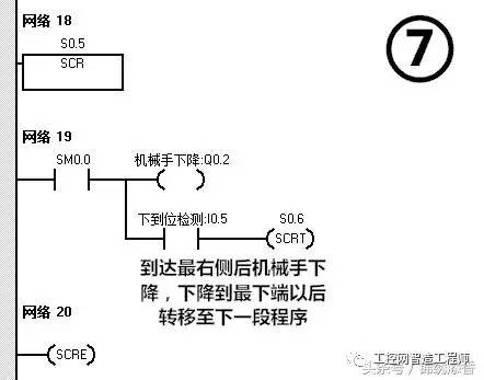 西门子plc应用实例:简易机械手的plc控制