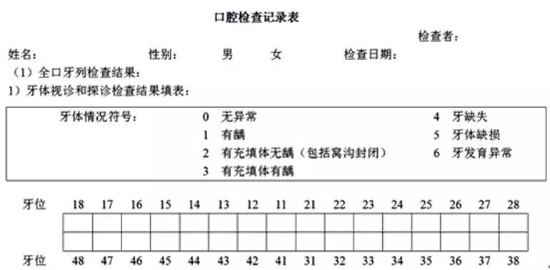 实践技能考试第一站攻略:口腔一般检查方法