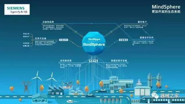 【创世纪】继GE、西门子之后，中国首个工业互联网云平台诞生!