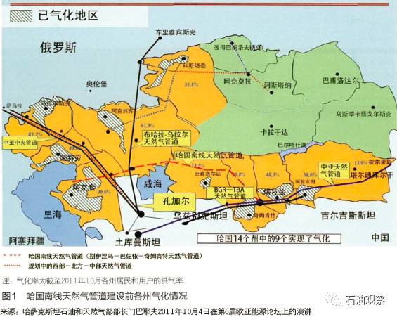 【石油观察家】"一带一路"枢纽国:阿斯塔纳气化方案对