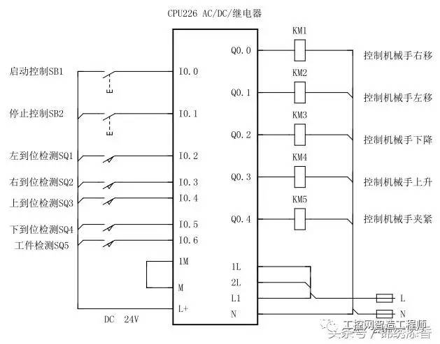 西门子plc应用实例:简易机械手的plc控制