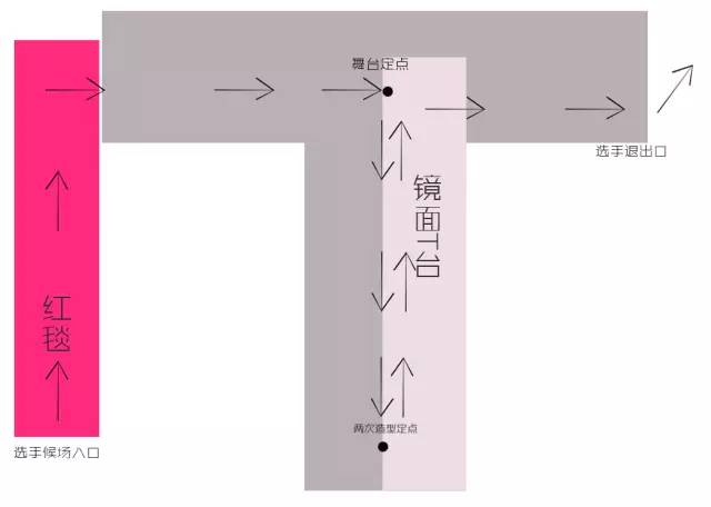 高大上的镜面t台6月24空降2017秀场偶像国际少儿模特