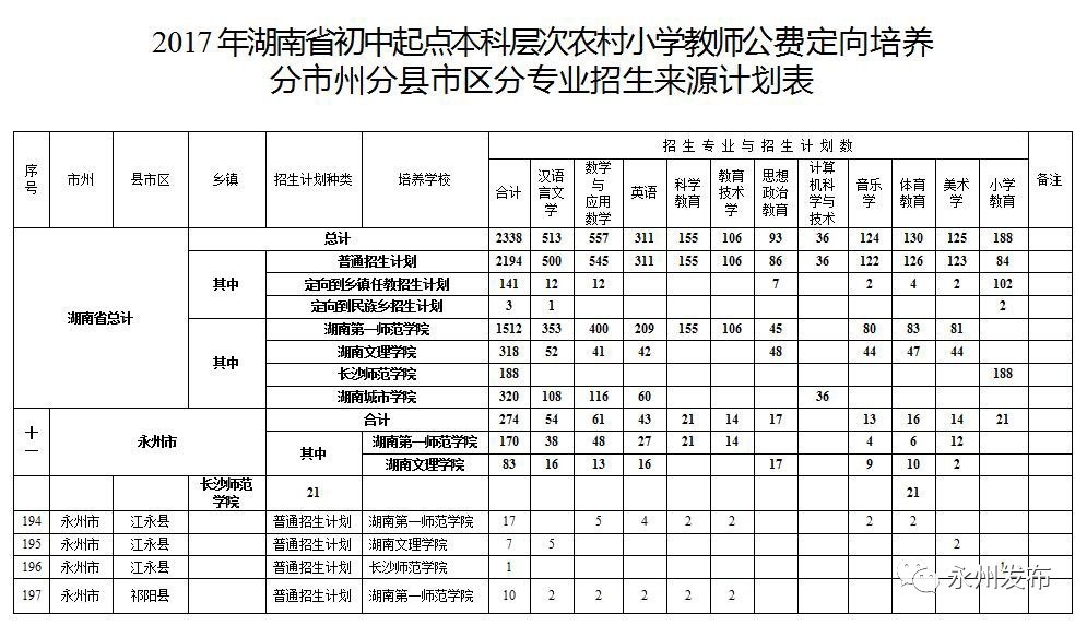 东安人口数_东安一中图片(2)