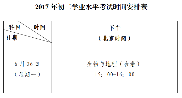 注会考三门怎么搭_注会考神