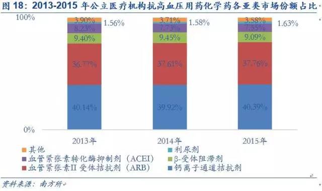 降压药什么原理降压_降压药什么药降压最好(3)