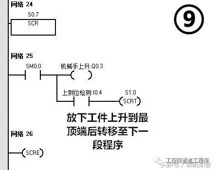 按下启动按钮,机械手按"原点→下降→夹紧