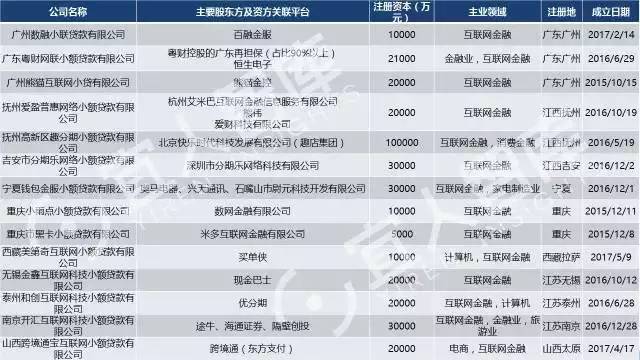 终于知道怎么解读中国25张金融牌照了