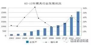 国家gdp规模以上企业产值_金融租赁行业经济环境分析(2)