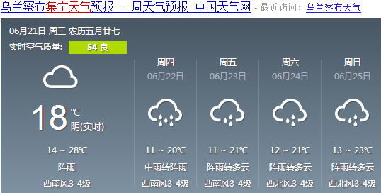 未来5天集宁天气是这样的