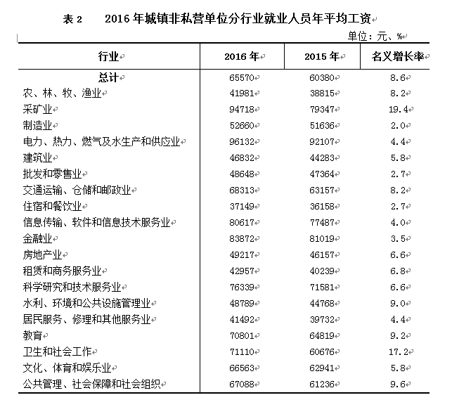 宁夏就业人口_宁夏回族人口分布