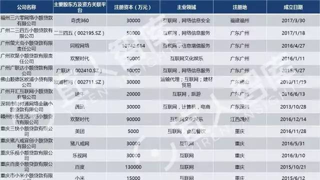 终于知道怎么解读中国25张金融牌照了