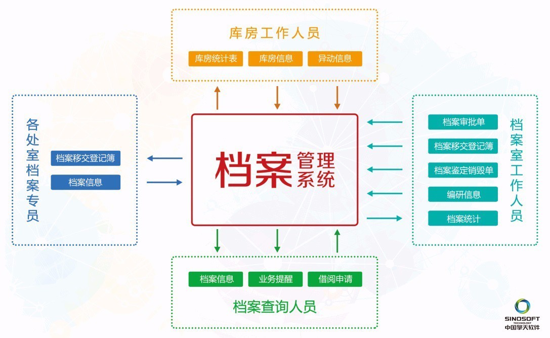 档案管理数字化的魅力擎天数字档案管理系统产品简介