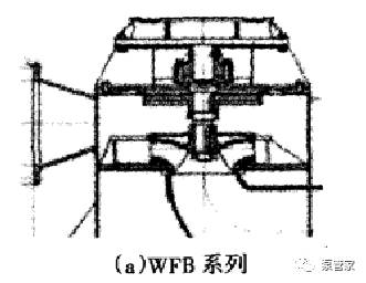 节能改造案例用nsp自吸泵替代wfb自吸泵